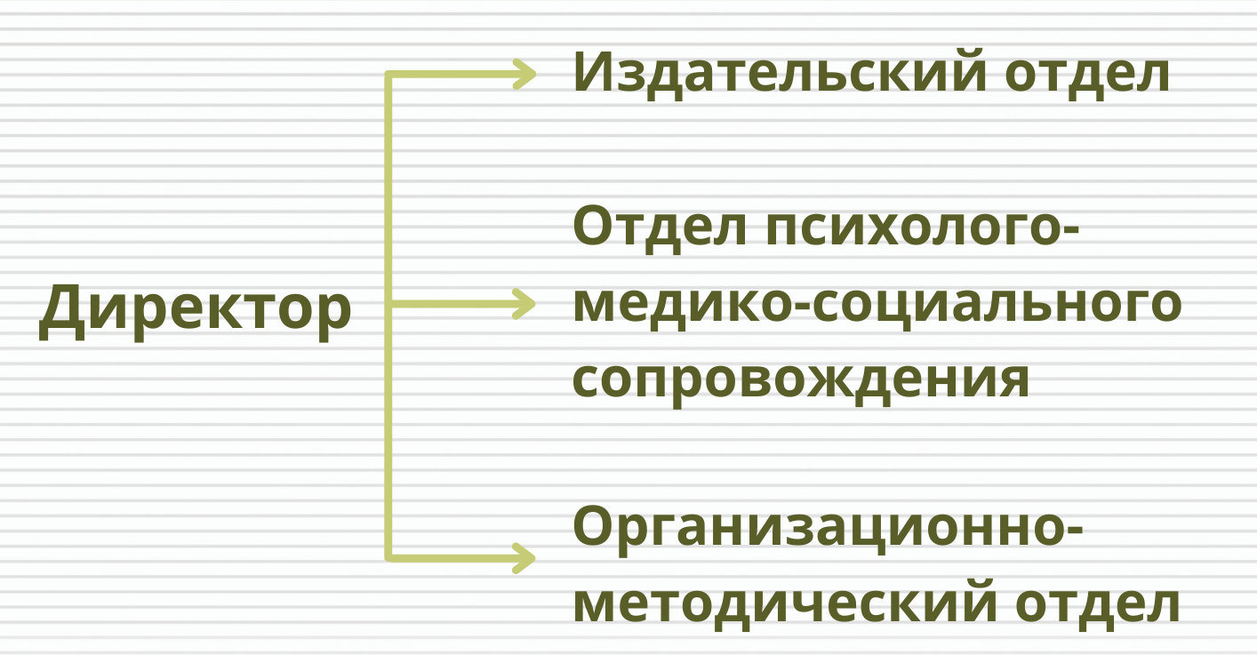 Структура и органы управления образовательной организацией « Городской  научно-методический центр